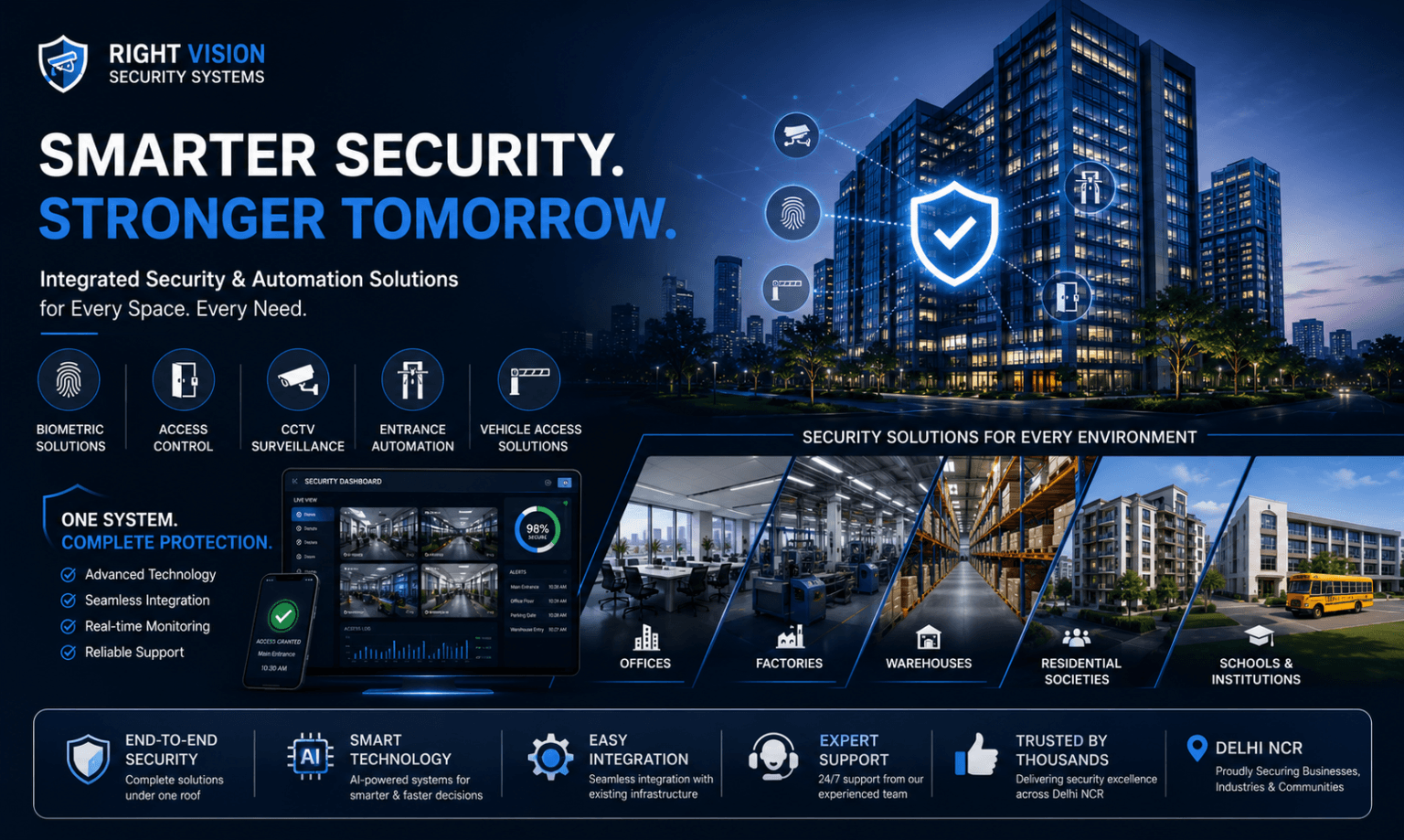About Us – Right Vision Security Systems